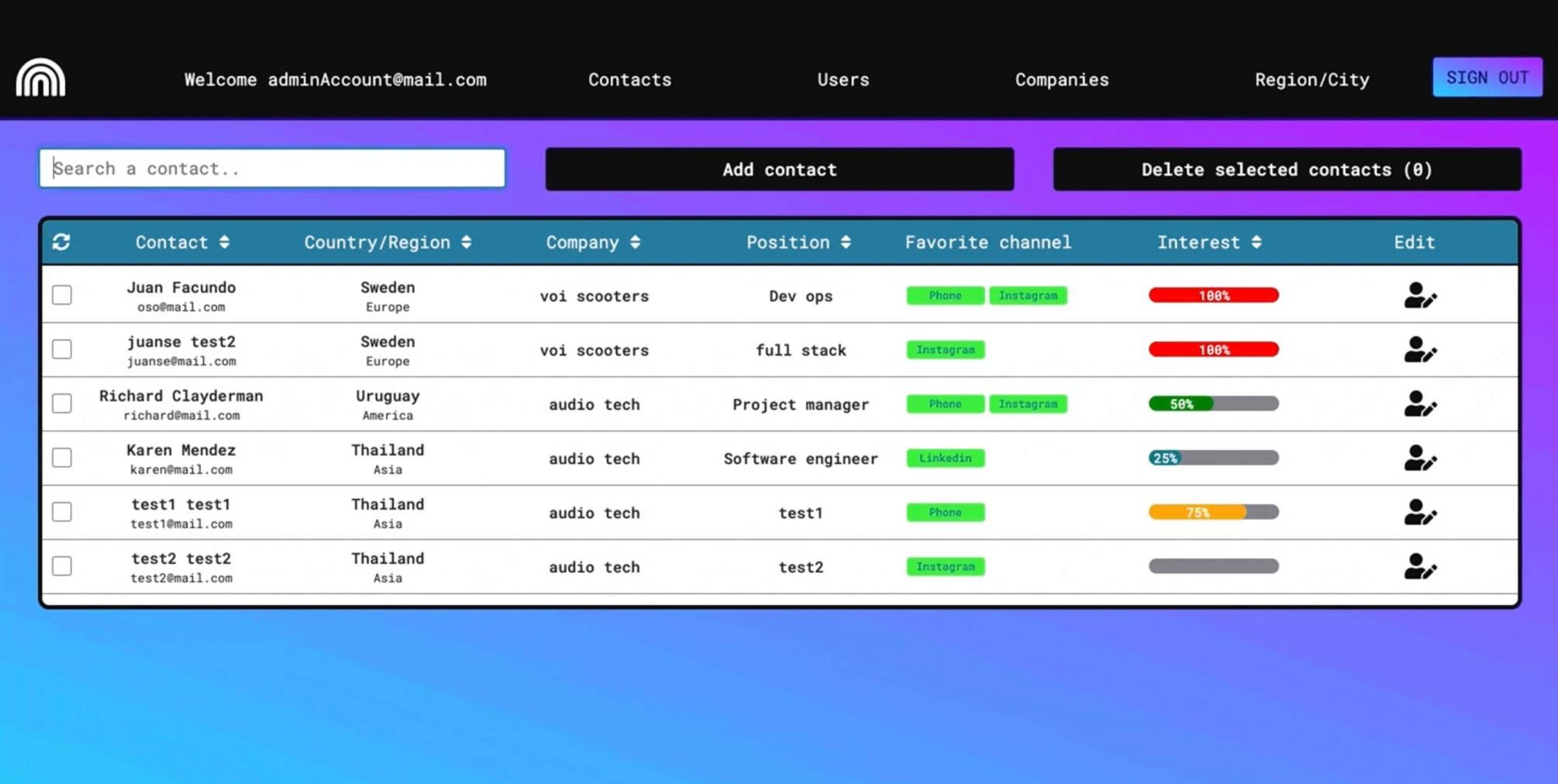 Data Warehouse screenshot